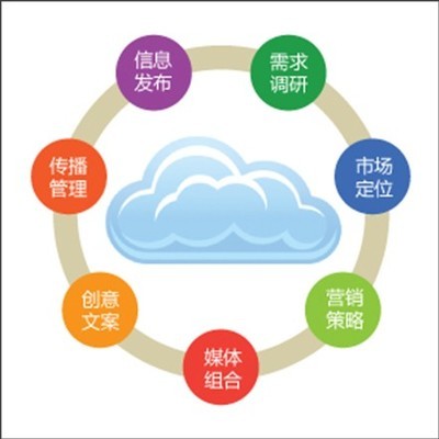 多維協同，驅動增長 企業營銷、廣告與形象策劃一體化方案