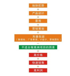 企業(yè)營(yíng)銷策劃內(nèi)容提要撰寫指南